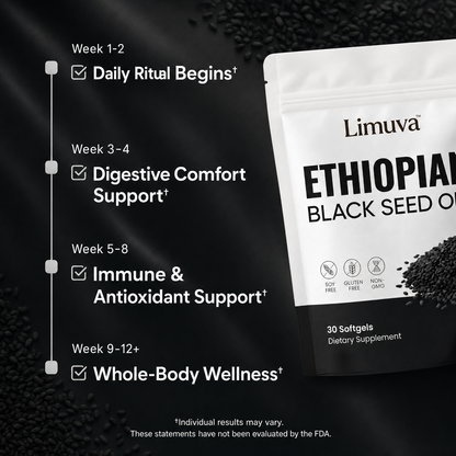 Limuva™ Ethiopian Black Seed Oil