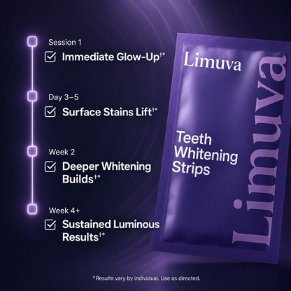 Limuva™ Purple Teeth Whitening Strips