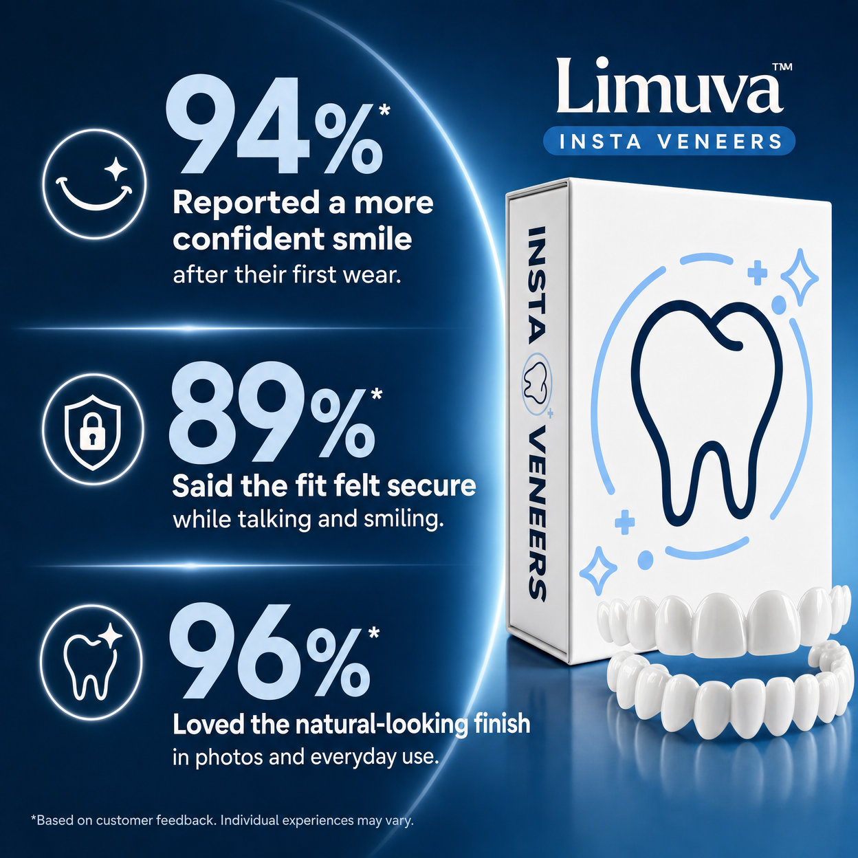 Limuva™ Insta Veneers