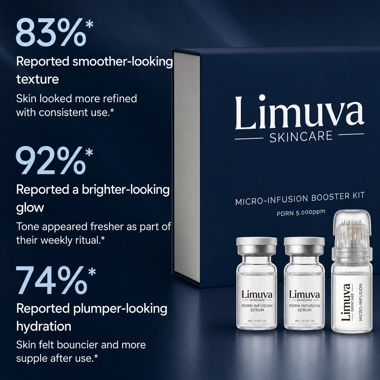 Limuva™ PDRN Micro-Infusion Serum