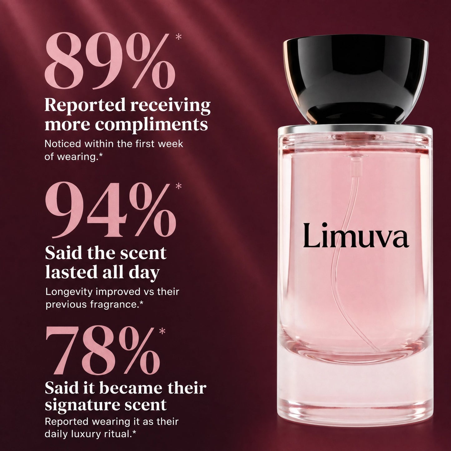 Limuva™ Extrait De Parfum