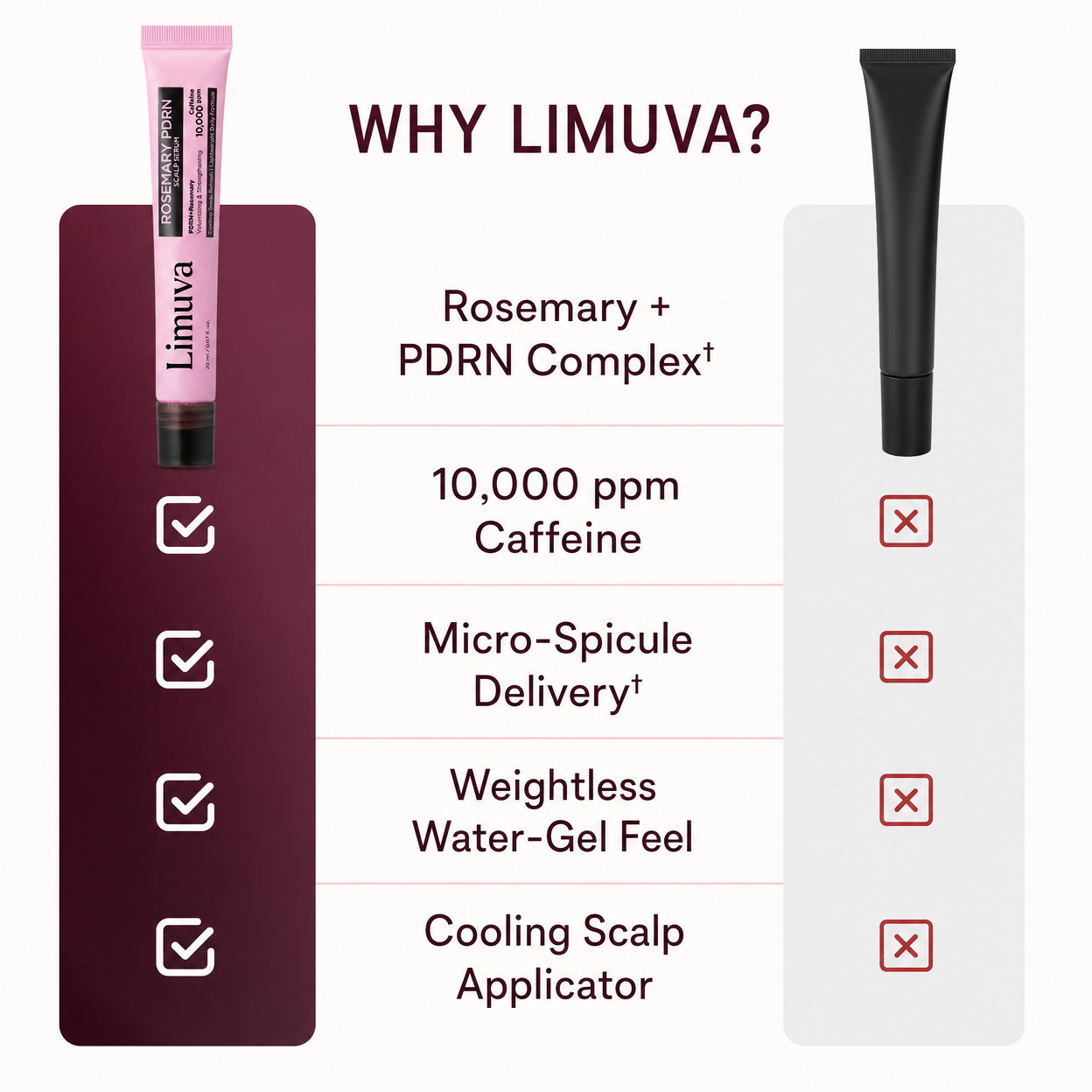 Limuva™ Rosemary PDRN Scalp Serum