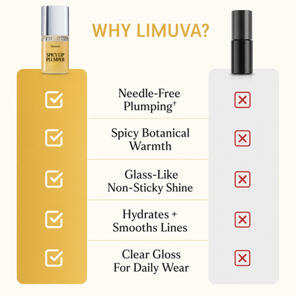 Limuva™ Spicy Lip Plumper