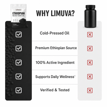 Limuva™ Ethiopian Black Seed Oil