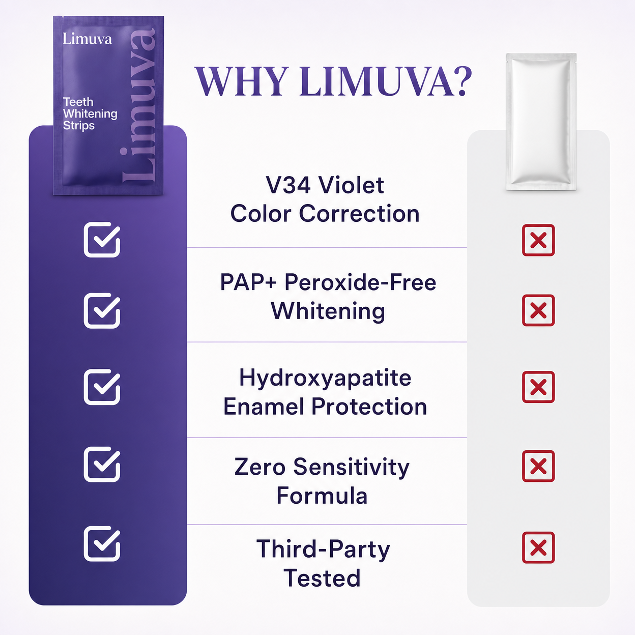 Limuva™ Purple Teeth Whitening Strips