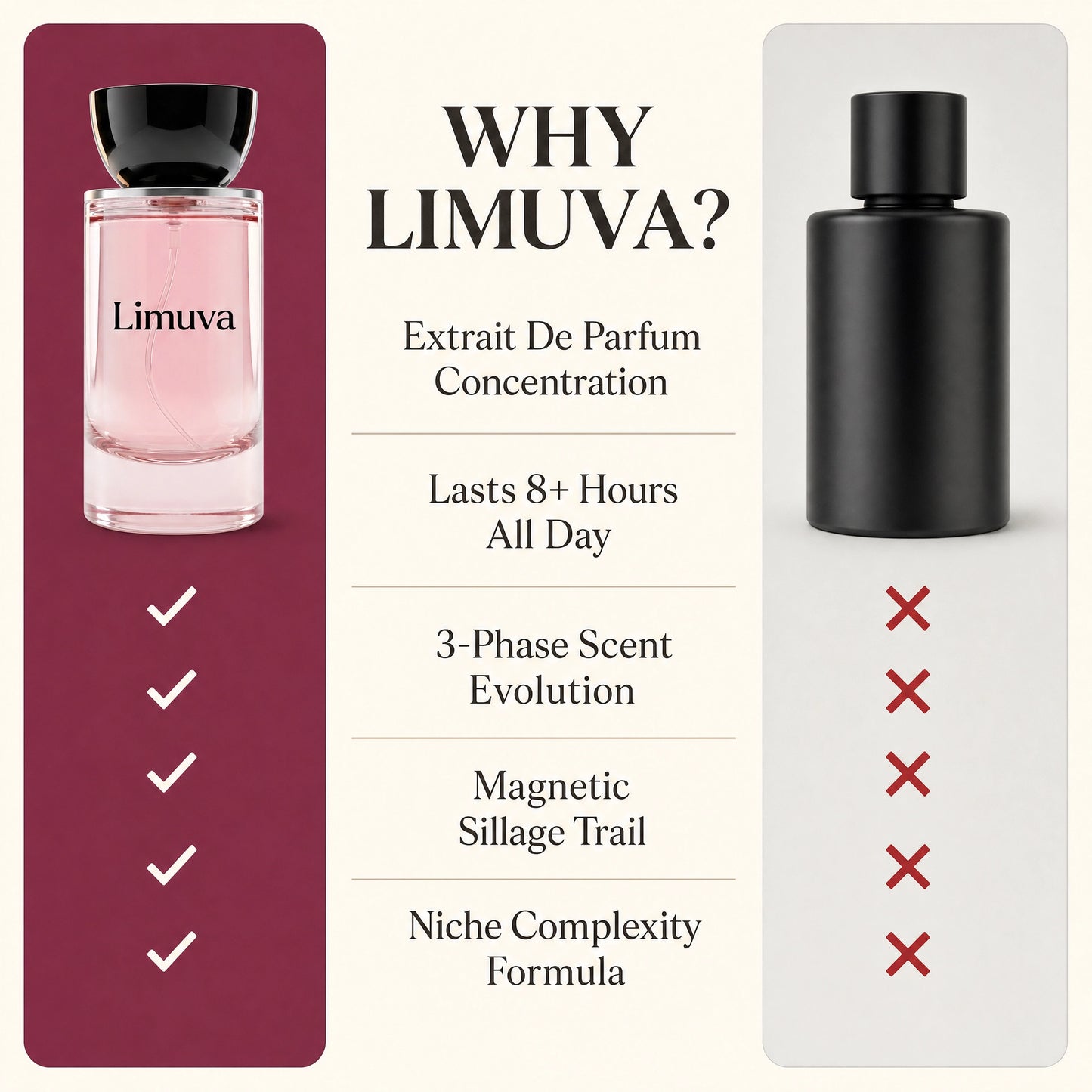 Limuva™ Extrait De Parfum