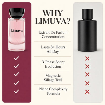 Limuva™ Extrait De Parfum