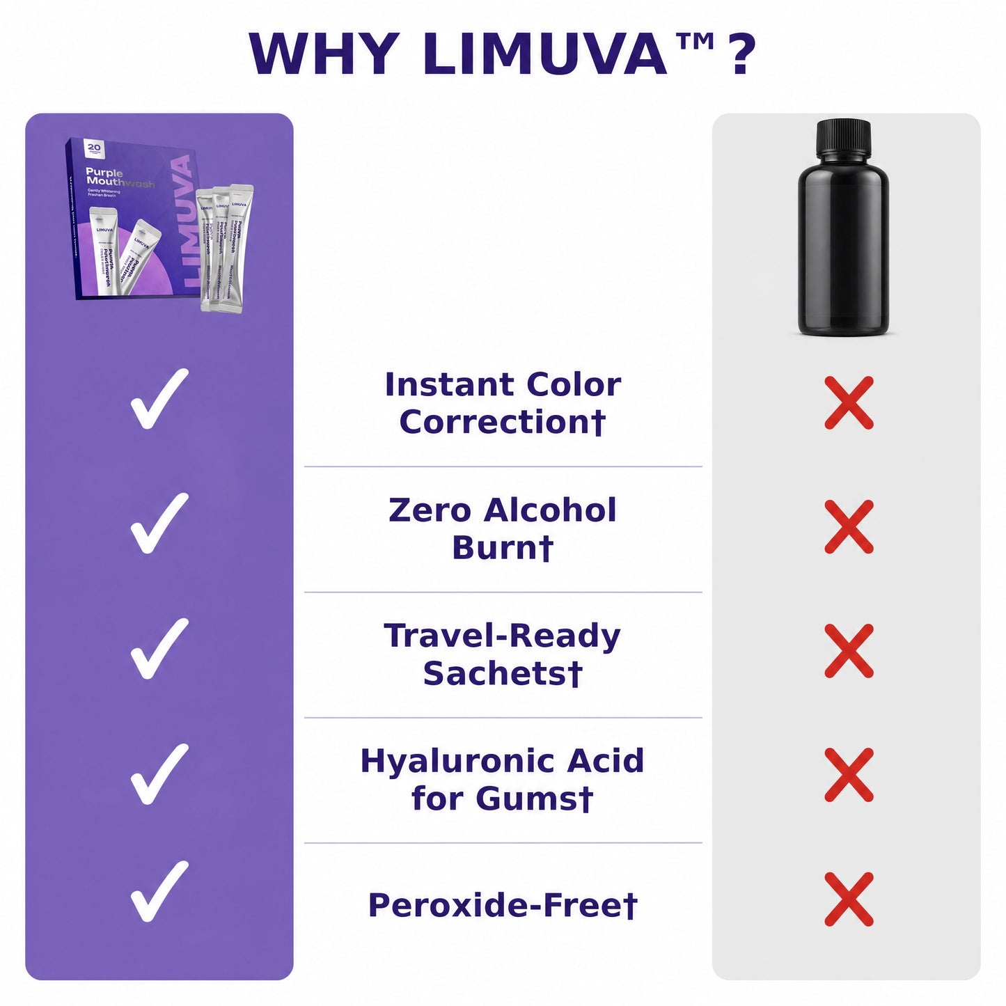 Limuva™ Purple Mouthwash