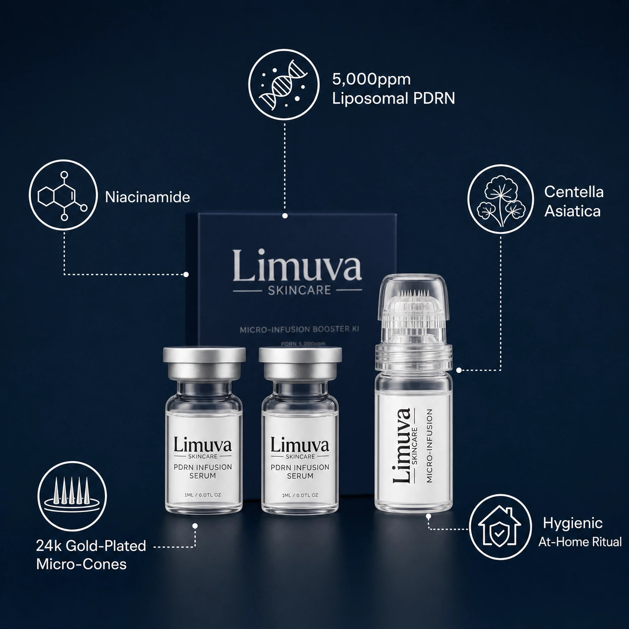 Limuva™ PDRN Micro-Infusion Serum