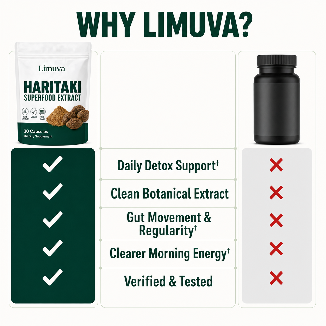 Limuva™ Haritaki Superfood Extract