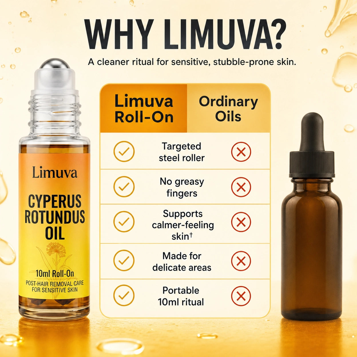 Limuva™ Cyperus Rotundus Oil