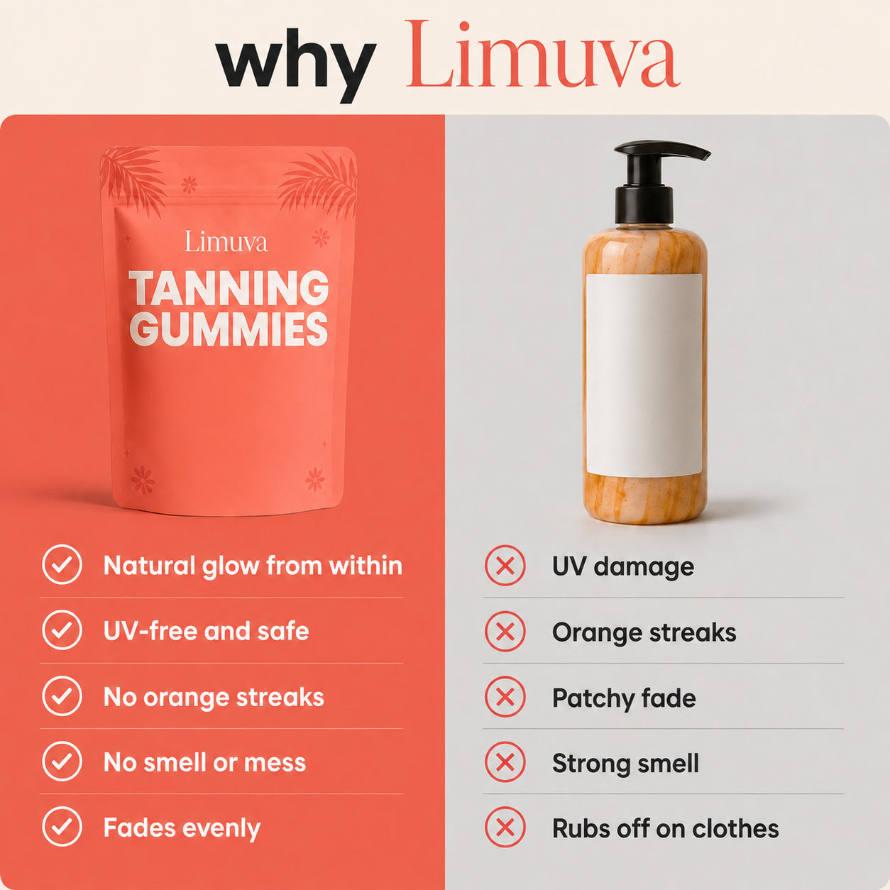 Limuva™ Tanning Gummies