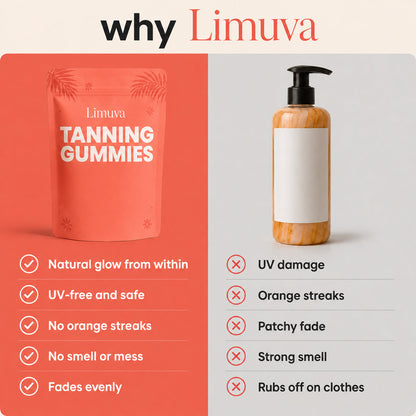 Limuva™ Tanning Gummies